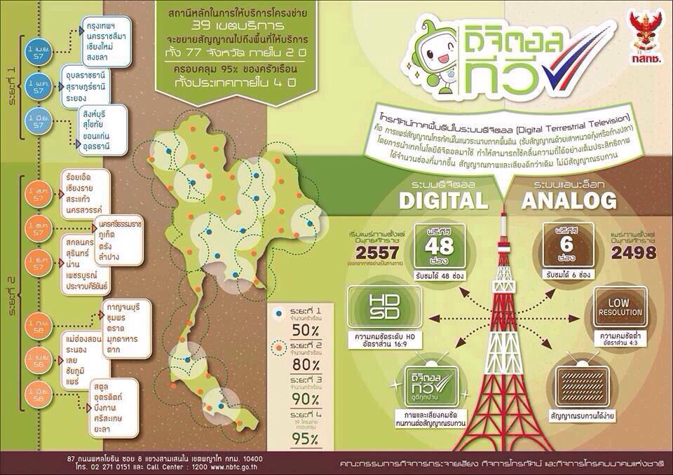 digital tv รถ ยนต์