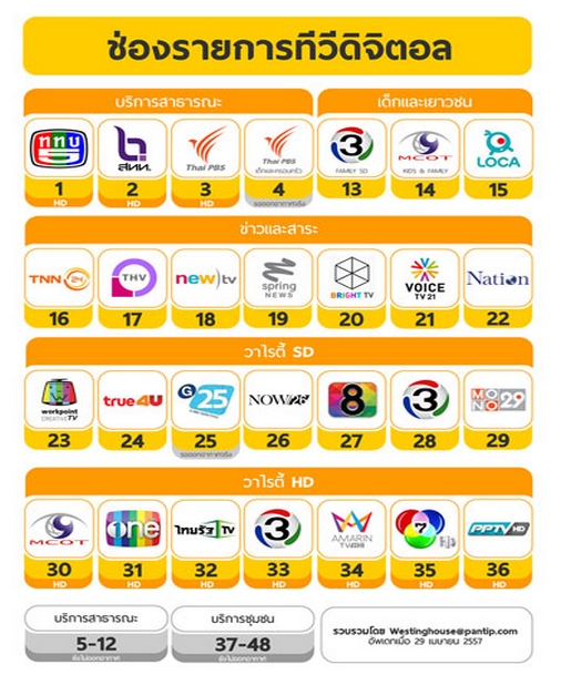 digital tv ทีวิ ใน รถ ยนต์